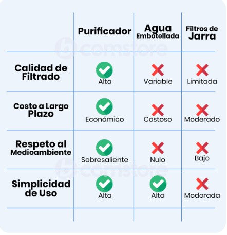 PURIFICADOR DE AGUA