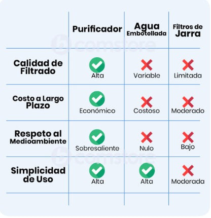 PURIFICADOR DE AGUA